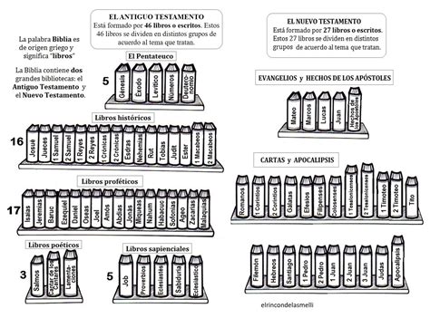 Cantidad De Libros De La Biblia - Image to u