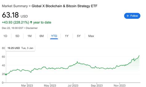 The best-performing ETFs of 2023