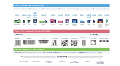 GS1 Barcode Standard and Factsheet - Matthews