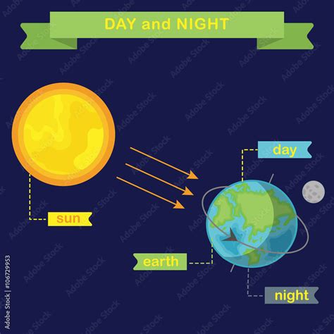 Earth rotation and changing day and night. Flat vector infographics ...