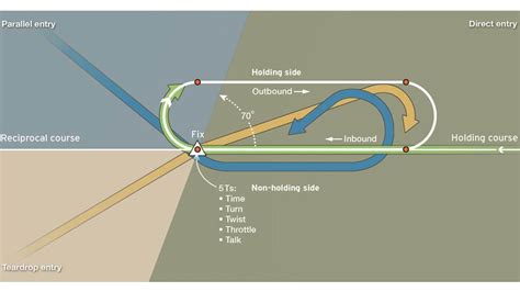 On Instruments: Flying in place - AOPA