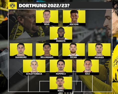 Borussia Dortmund 2022 Squad