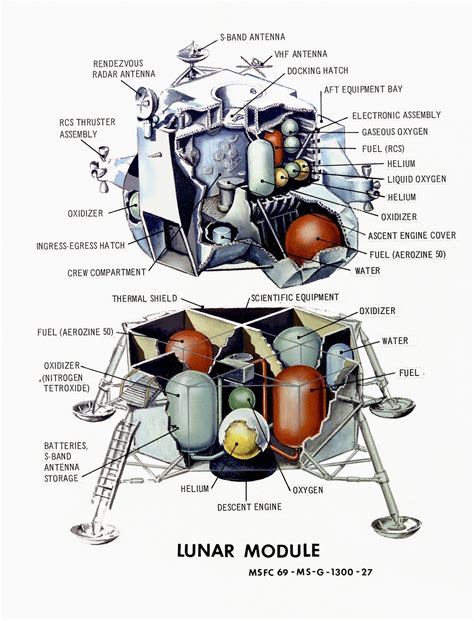 Schematic Diagram Apollo Program Apollo Command Diagrams Mod