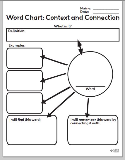 5 Best Images of Vocabulary Graphic Organizers Printable - Vocabulary Word Map Graphic Organizer ...