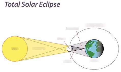 In caz contrar cai putere frizerie eclipse diagram generator cpf Cincizeci curba cupon