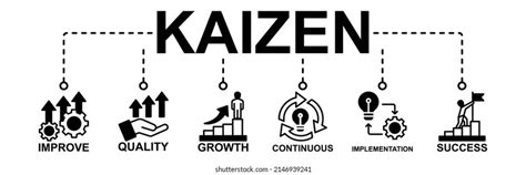 Kaizen Banner Web Icon Vector Illustration Stock Vector (Royalty Free) 2146939241 | Shutterstock