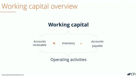 Working Capital Requirement Equation - Tessshebaylo