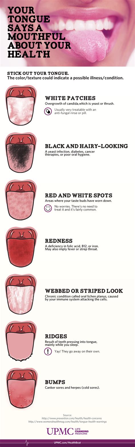 What Does Your Tongue Say About Your Health Infographic | UPMC