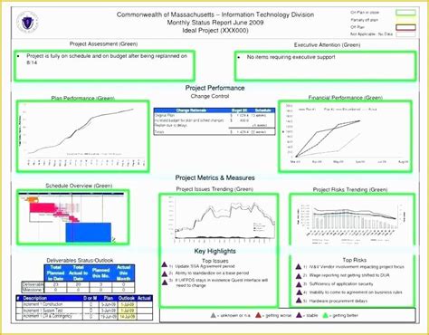 52 Safety Dashboard Excel Templates Free | Heritagechristiancollege