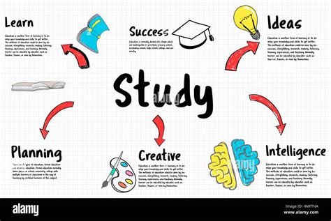 Learning School Education Diagram Concept Stock Photo - Alamy