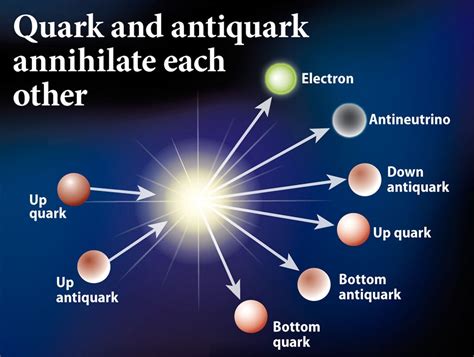 Does dark energy come from antimatter? | Astronomy.com