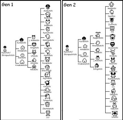 Tamagotchi Connection V2 Growth Chart Growth Chart, Pixel, 56% OFF