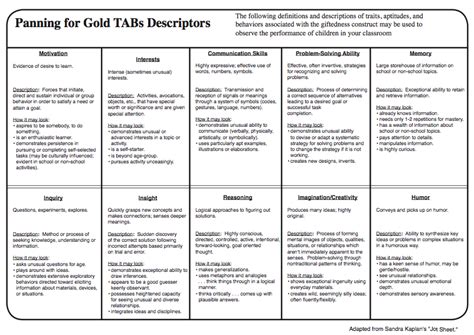 Characteristics of a Gifted Student - Presently Gifted