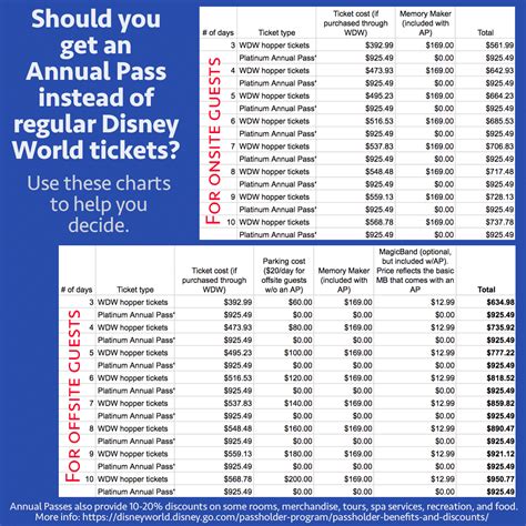 Everything you need to know about Disney World tickets in 2022 & 2023 ...