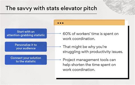 15 Elevator Pitch Examples (with a Foolproof Pitch Template) • Asana