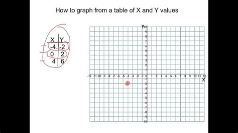 X Y Chart