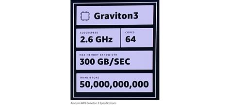 Introduction to AWS Graviton3 and Amazon EC2 C7g Instances 🚀