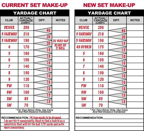 Golf Club Distance Chart Printable