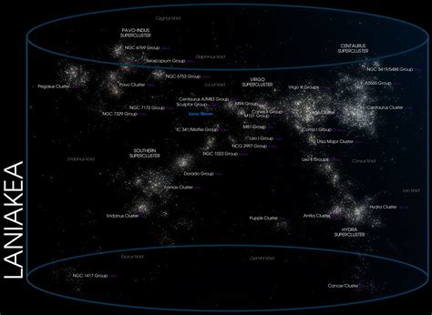 Laniakea, le superamas de galaxies dans lequel gravite la Voie lactée ...