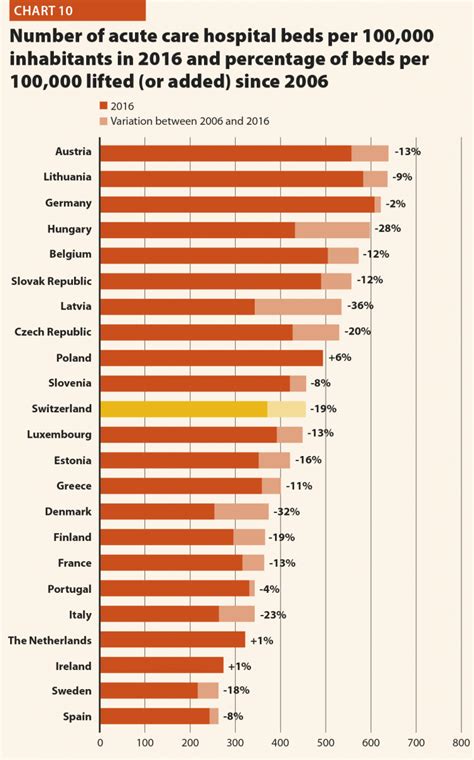 Hospitals in Europe: Healthcare data - Hospital Healthcare Europe