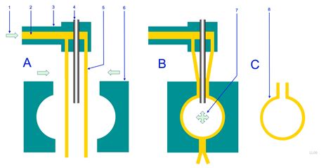 Blow molding - Wikipedia