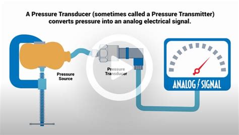 Pressure Transducers (2022)