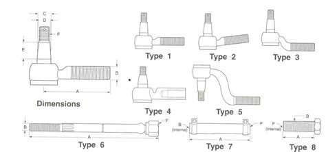 What Is Tie Rod End? Types Of Tie Rod Ends? - Trendy Automobile Components