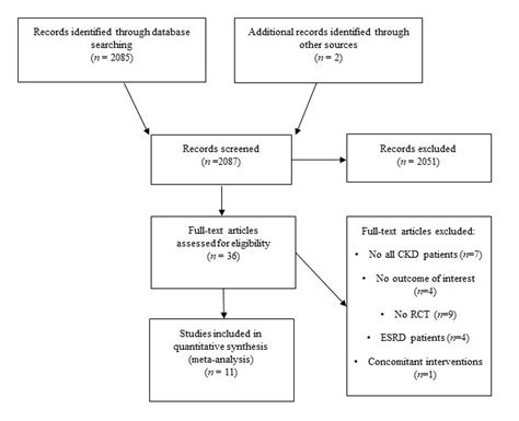 Diet Chart For Albuminuria | Labb by AG