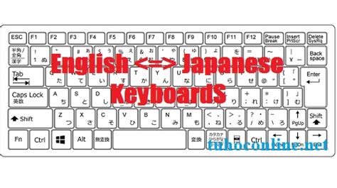 Change English layout keyboard to Japanese - Learn Japanese online