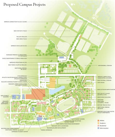 The Hill School Campus Planning - Voith and Mactavish Architects