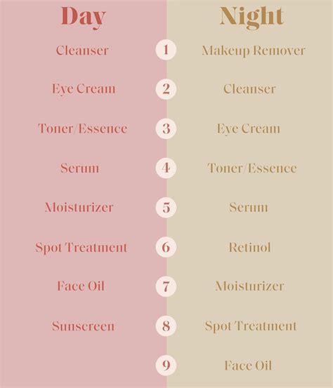 How to Layer Skin Care Products Correctly, According to Dermatologists ...