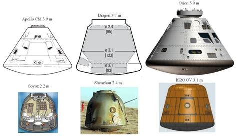 Human Space Flight Programme | Space and astronomy, Space exploration ...