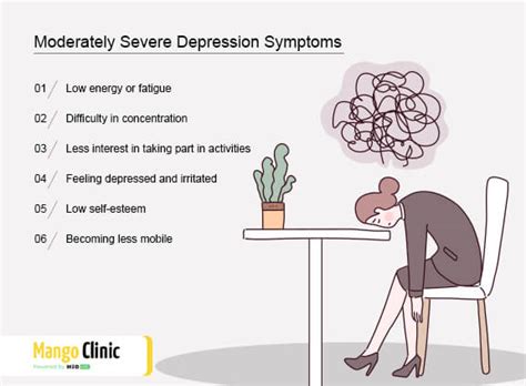 Moderately Severe Depression Diagnosis & Treatment – Mango Clinic