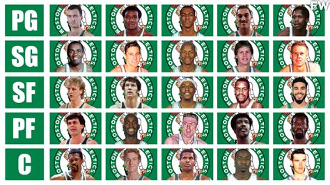 Ranking The 5 Greatest Boston Celtics Players In NBA History By Position - Fadeaway World