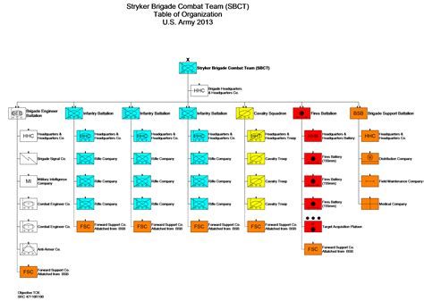 [NEWS] Brigade Combat Teams : worldpowers