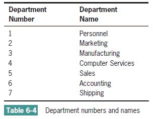 [10000ダウンロード済み√] department name list 132225-Employee department name list