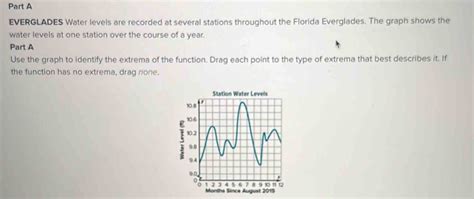 Solved: Part A EVERGLADES Water levels are recorded at several stations ...