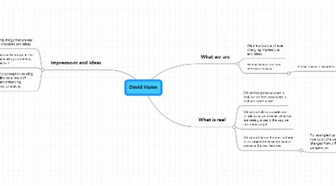 David Hume | MindMeister Mind map