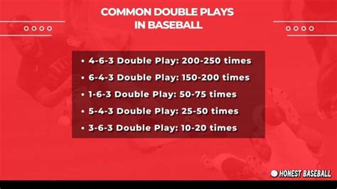 What Is A Double Play In Baseball? Rules, Examples, History! | Honest ...