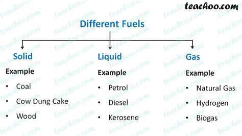 Fuel Time Definition at David Lee blog