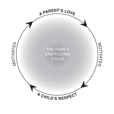 How To Jump On The Family Energizing Cycle! — Love & Respect