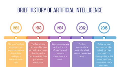 History of Artificial Intelligence Colorful Online Timeline Template ...