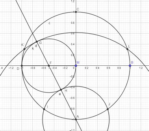 A Very Easy Method to Inscribe a Regular Pentagon in a Circle – Raul ...