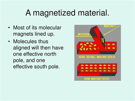 PPT - Magnetic Effects PowerPoint Presentation, free download - ID:354027