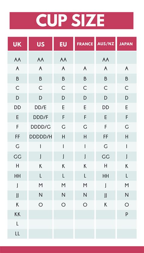 Bra Cup Sizes Chart | Bra Directory