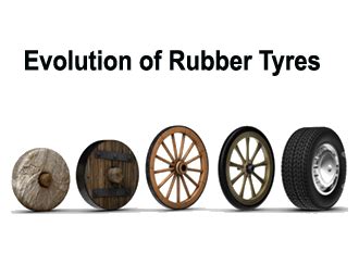 The History of Tyres - A Brief Tyre History at Tyremarket.com