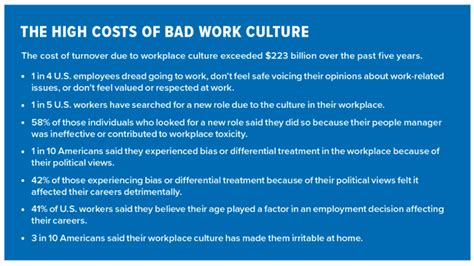 What is toxic work culture — and how can you address it?