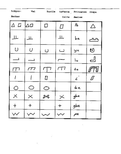 Illustrations for Decipherment of Olmec Webpage