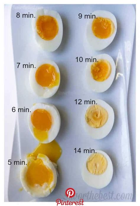 +23 How Long To Microwave Eggs To Hard Boil References