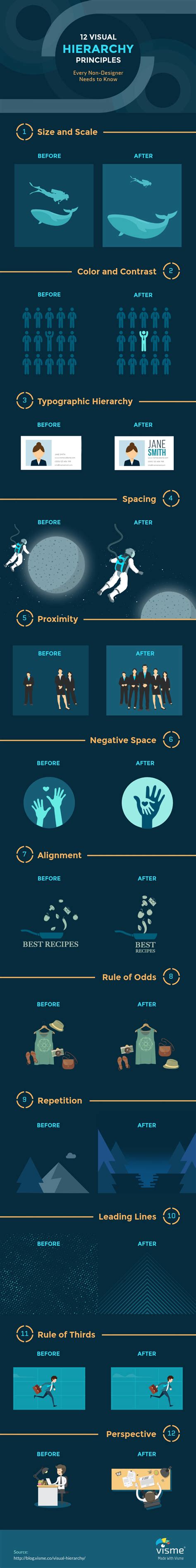 12 Visual Hierarchy Principles Non-Designers Needs to Know